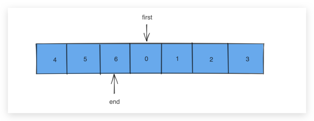 java数组中length_java数组length属性_数组length