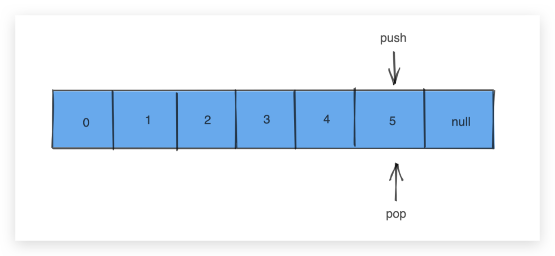 数组length_java数组中length_java数组length属性