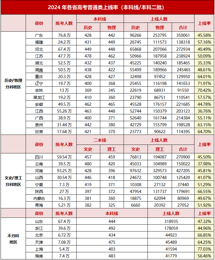 天津2021高考線_天津市省高考分數線2024_天津21年高考分數線和位次