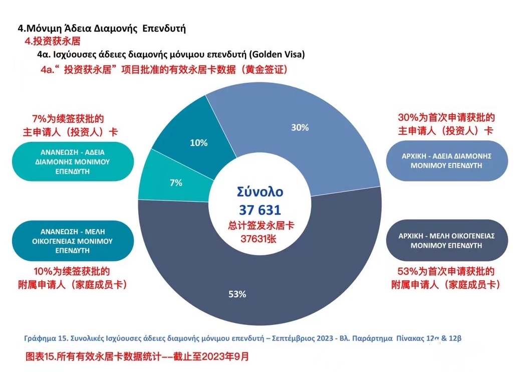 希腊总理提出黄金签证新政策：老旧建筑修复或成新热点！