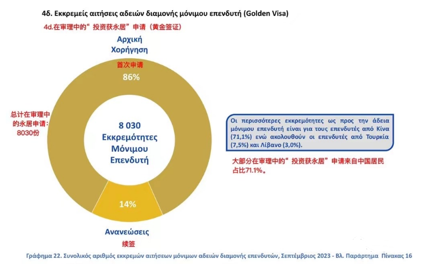 希腊总理提出黄金签证新政策：老旧建筑修复或成新热点！