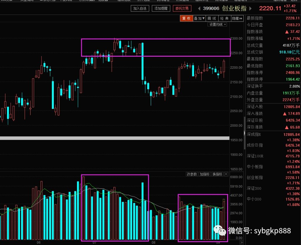 【直播精选】 三角形整理突破的识别