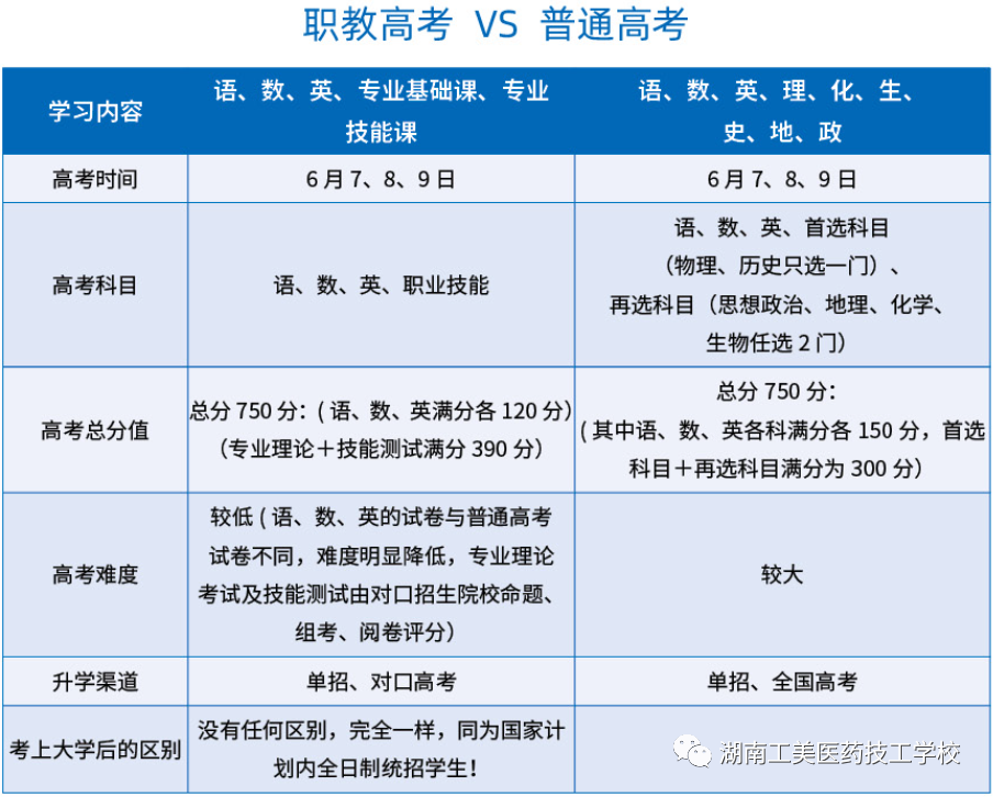 湖南工美医药升学指南