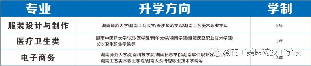 湖南工美医药升学指南