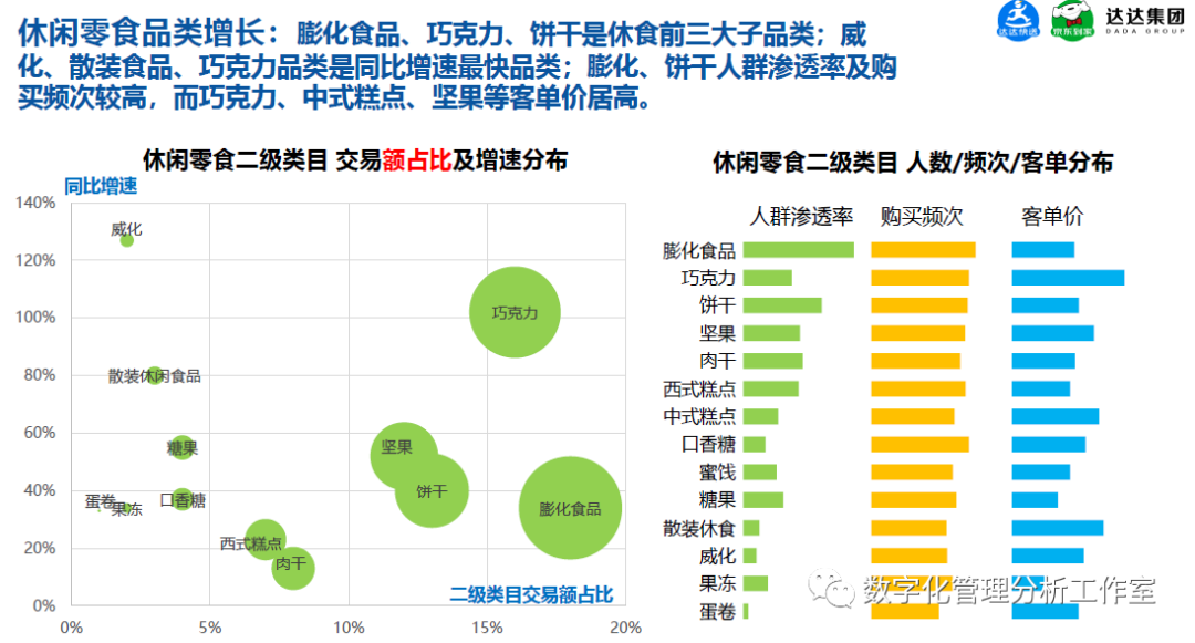 复合增长率计算公式excel 从《京东到家休闲食品即时消费趋势报告》谈数据分析思路