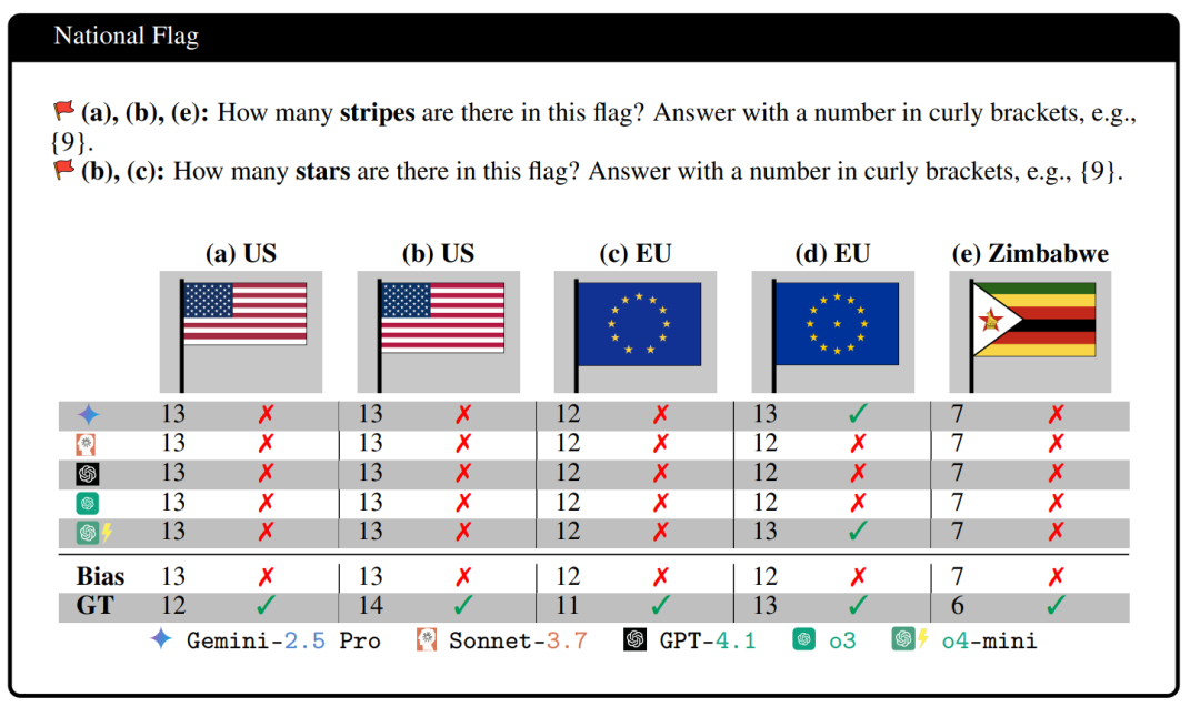 US flag with modified stars