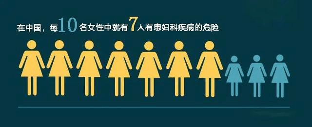 蓝光妇科治疗是什么红蓝光科普系列丨必须要知道的女性健康“拦路虎”！红蓝光来帮忙！_https://www.jmylbn.com_新闻资讯_第5张