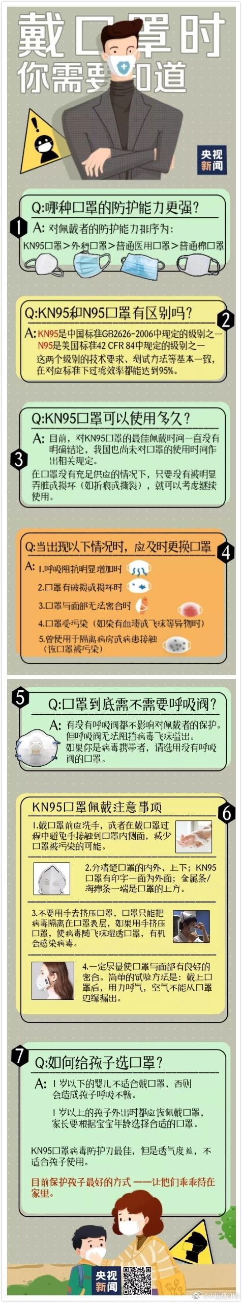 口罩的正确使用方式 了解一下 安全客 微信公众号文章阅读 Wemp