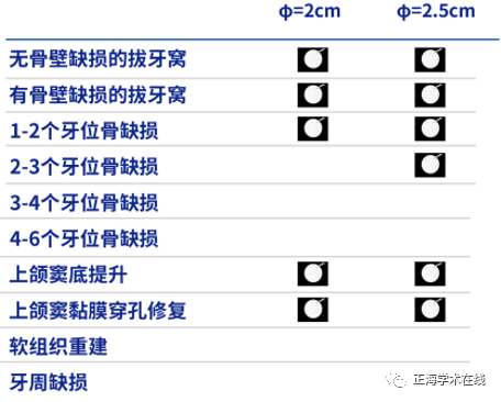什么是口腔修复膜海奥口腔修复膜S1型重磅上市_https://www.jmylbn.com_新闻资讯_第7张