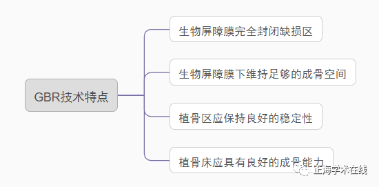 什么是口腔修复膜海奥口腔修复膜S1型重磅上市_https://www.jmylbn.com_新闻资讯_第2张