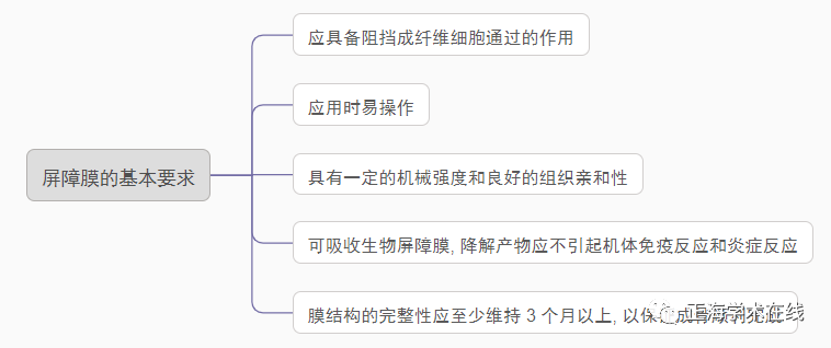 什么是口腔修复膜海奥口腔修复膜S1型重磅上市_https://www.jmylbn.com_新闻资讯_第3张
