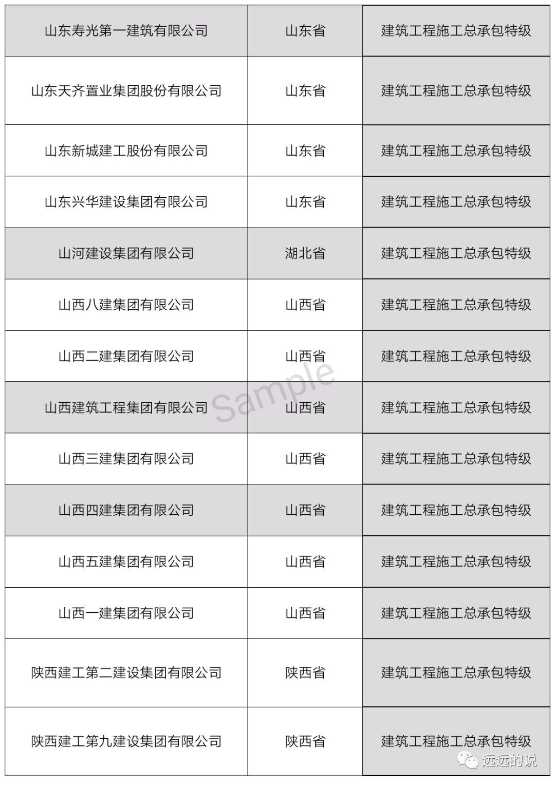 中国特级资质企业名单（最新整理）