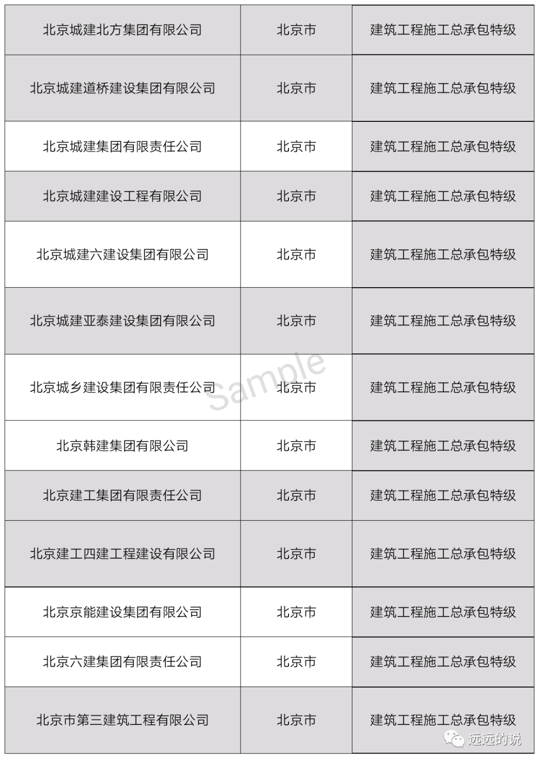 中国特级资质企业名单（最新整理）