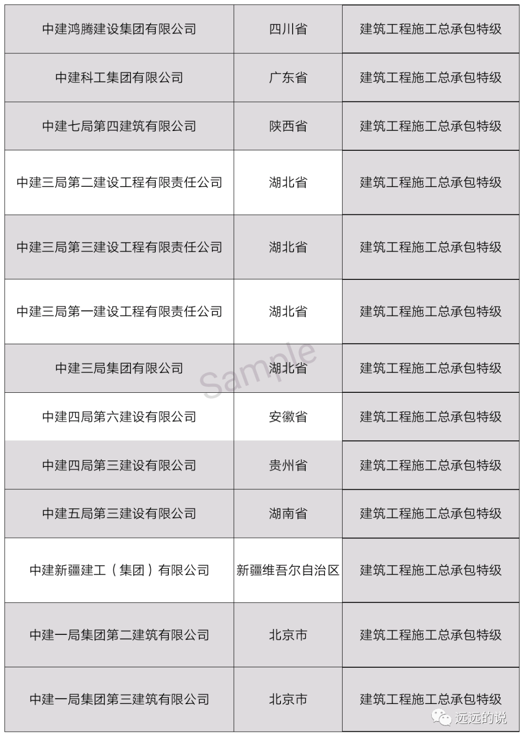 中国特级资质企业名单（最新整理）