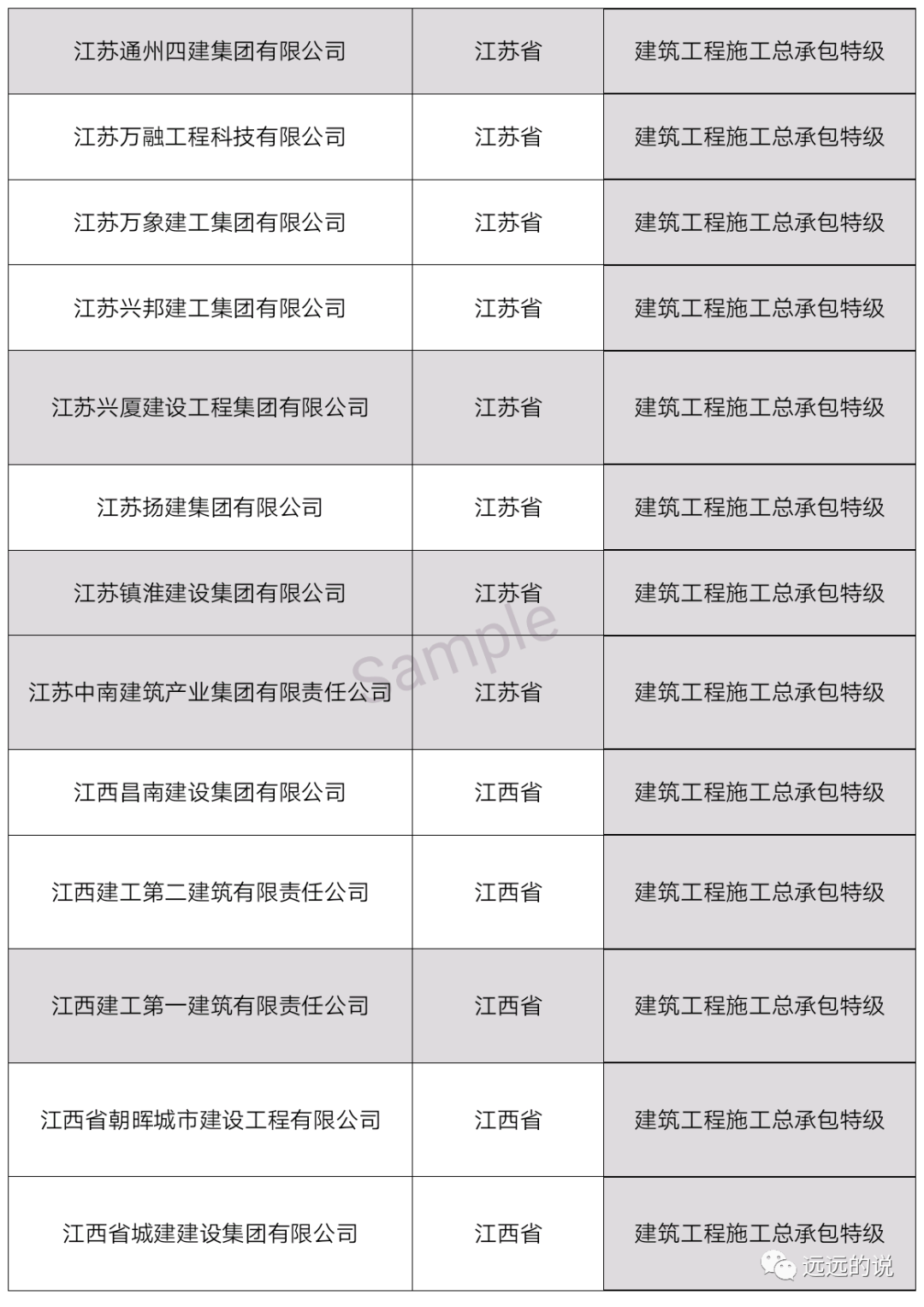 中国特级资质企业名单（最新整理）