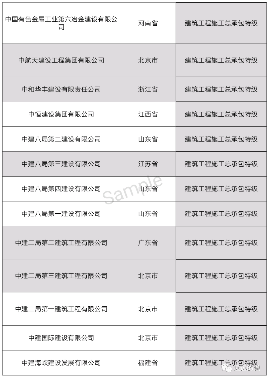 中国特级资质企业名单（最新整理）