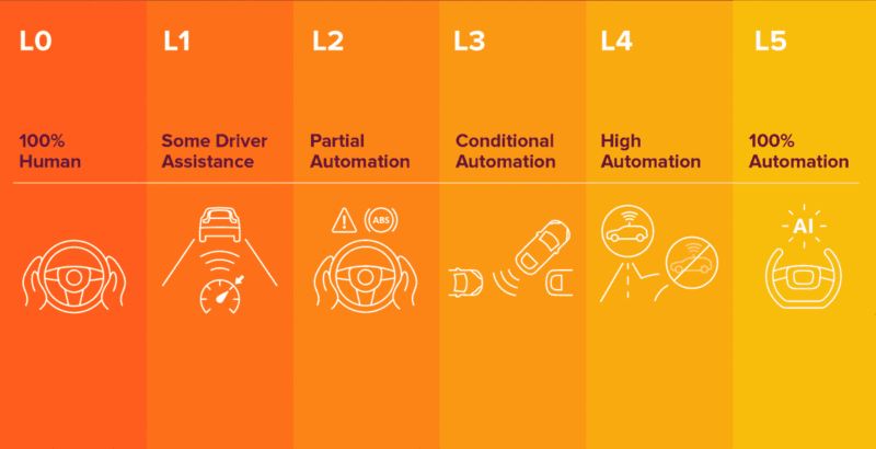 物联网的演进——九大物联网应用案例分享