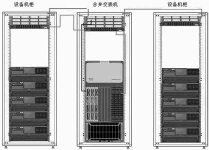 弱電機房數據中心網絡組網方式有哪些？的圖5