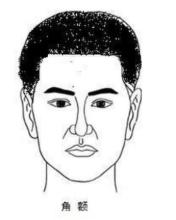 好男人看准了！这6类面相真是好男人，比女人还顾家