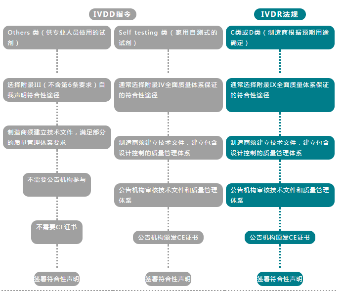 口罩检测CE认证淘宝有卖？-贝斯通检测认证机构中心