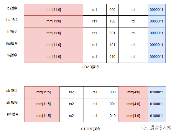 RISC-V 指令大全的图6