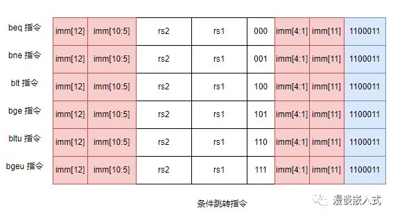 RISC-V 指令大全的图7