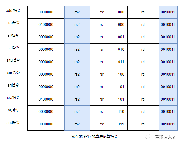 RISC-V 指令大全的图5