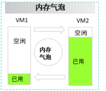 NFV关键技术：计算虚拟化之内存虚拟化(图9)