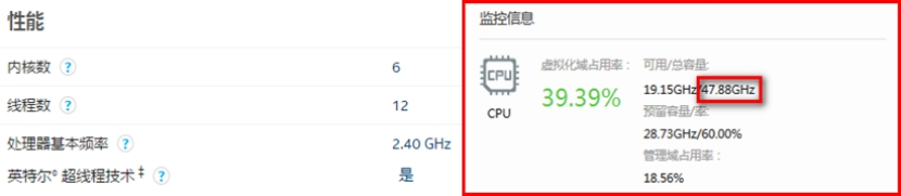 NFV关键技术：计算虚拟化之CPU虚拟化(图8)