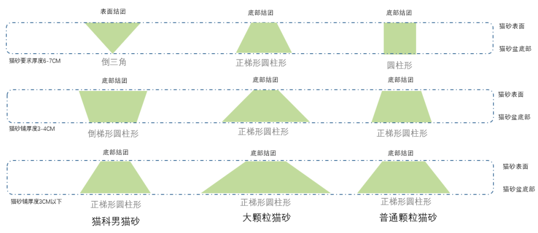 哇！這個鏟屎官有點剛，為愛貓挑戰整個行業？ 寵物 第19張