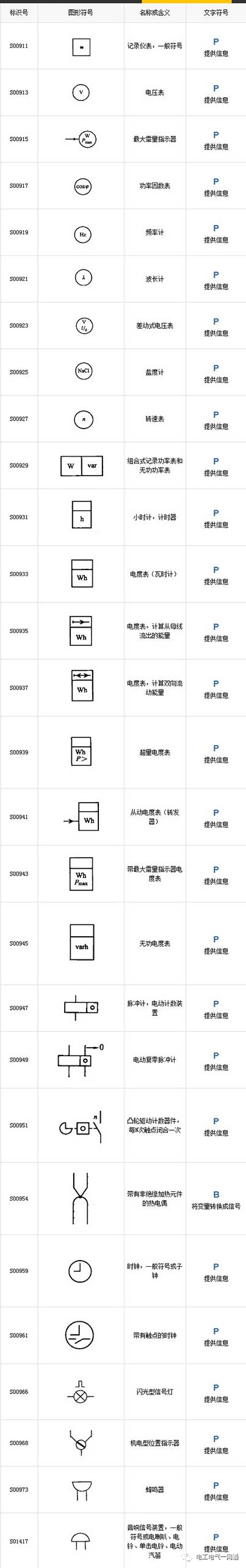最全電氣圖形符號和代號對照圖表，聰明的電工都收藏了！的圖12