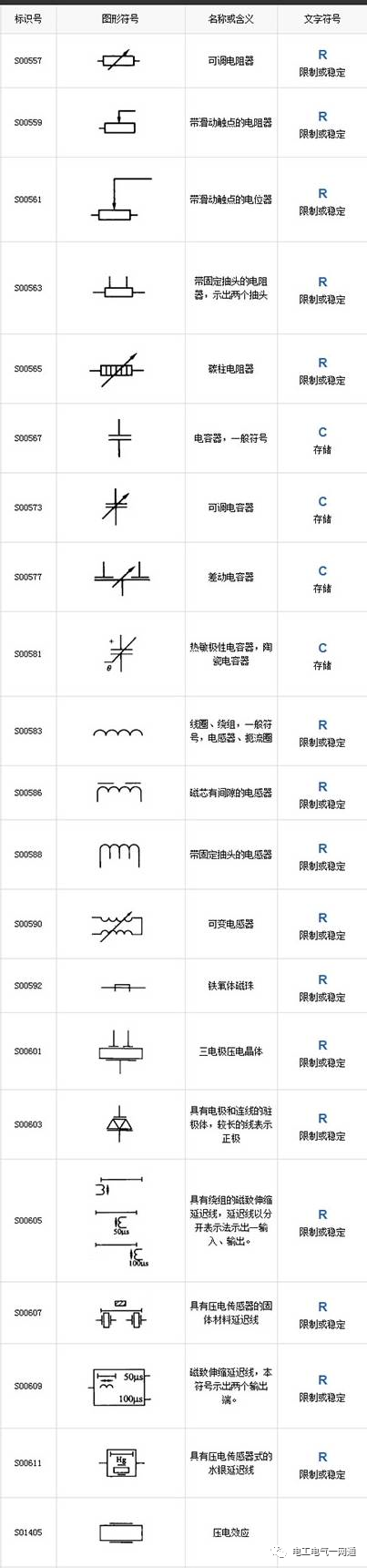 最全電氣圖形符號和代號對照圖表，聰明的電工都收藏了！的圖4