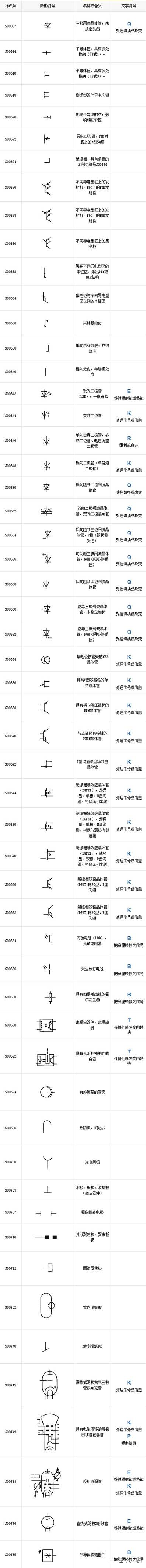 最全電氣圖形符號和代號對照圖表，聰明的電工都收藏了！的圖5