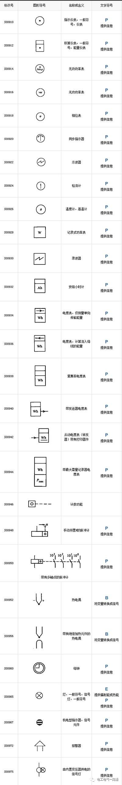 最全電氣圖形符號和代號對照圖表，聰明的電工都收藏了！的圖11