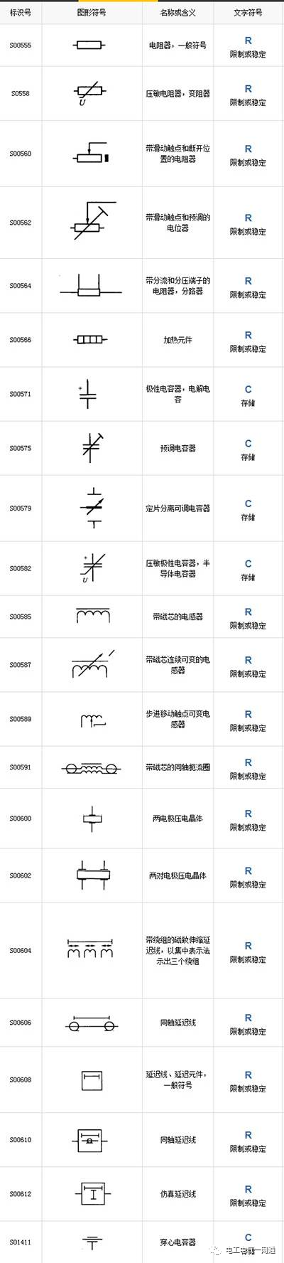 最全電氣圖形符號和代號對照圖表，聰明的電工都收藏了！的圖3