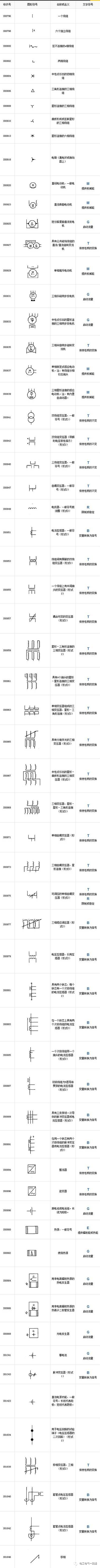 最全電氣圖形符號和代號對照圖表，聰明的電工都收藏了！的圖7