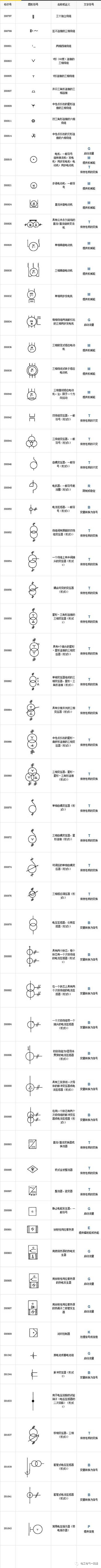 最全電氣圖形符號和代號對照圖表，聰明的電工都收藏了！的圖8