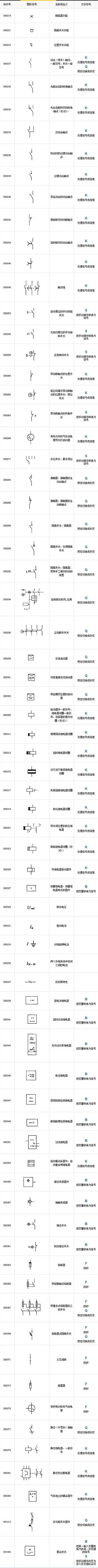 最全電氣圖形符號和代號對照圖表，聰明的電工都收藏了！的圖10