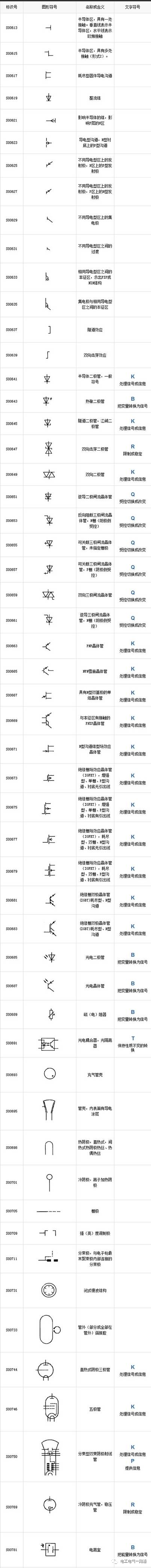 最全電氣圖形符號和代號對照圖表，聰明的電工都收藏了！的圖6