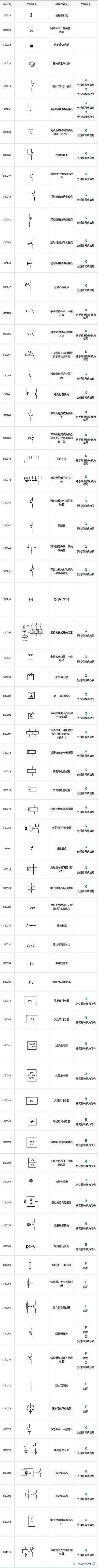 最全電氣圖形符號和代號對照圖表，聰明的電工都收藏了！的圖9