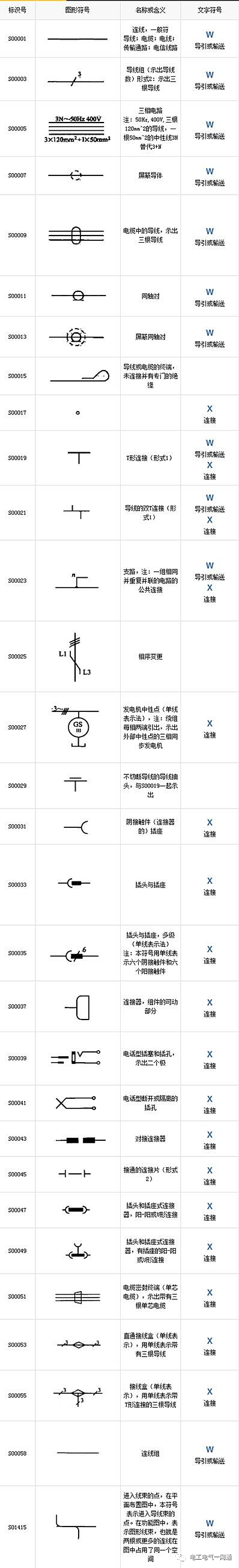 最全電氣圖形符號和代號對照圖表，聰明的電工都收藏了！的圖1