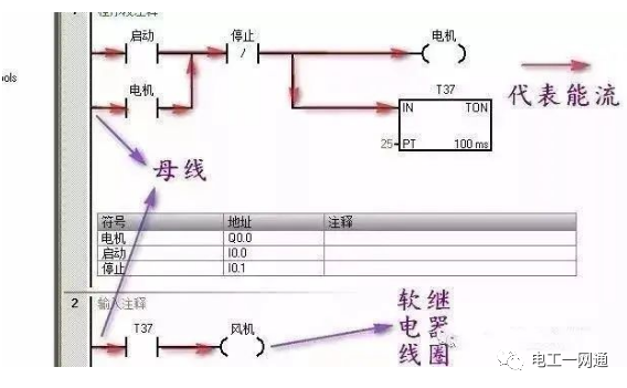 5種PLC專用語言都搞不清楚，你怎么學習PLC編程，老電氣師傅也教不會！的圖3