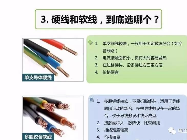 经典！家装电线选择及布线施工图解的图4