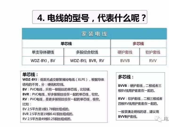 经典！家装电线选择及布线施工图解的图5