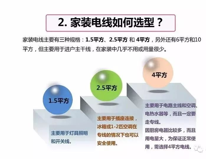 经典！家装电线选择及布线施工图解的图3