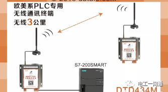 西門子200PLC自由口通訊是什么？看大神分享的干貨！的圖1