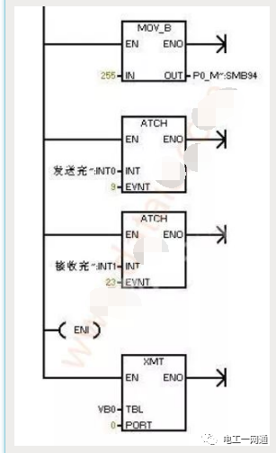 西門子200PLC自由口通訊是什么？看大神分享的干貨！的圖3