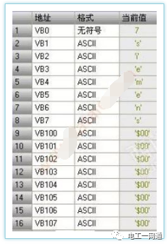 西門子200PLC自由口通訊是什么？看大神分享的干貨！的圖8