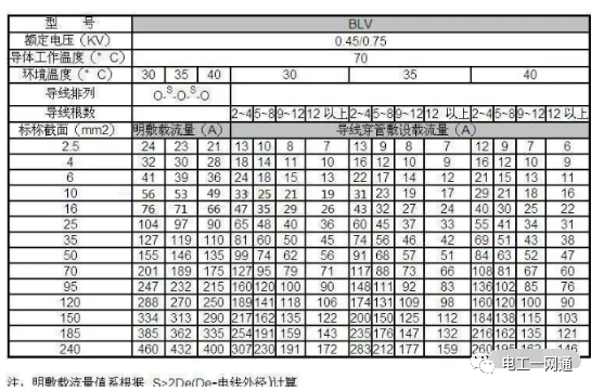 超級干貨！電線電纜各種規格型號匯總，太全了！的圖4