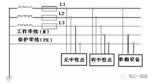 三相四线制和三相五线制的区别，很多老电工师傅都不知道！的图2